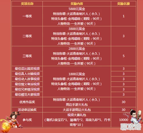 大话西游手游新版本：帮贡兑换修炼点性价比分析及最新变动揭秘