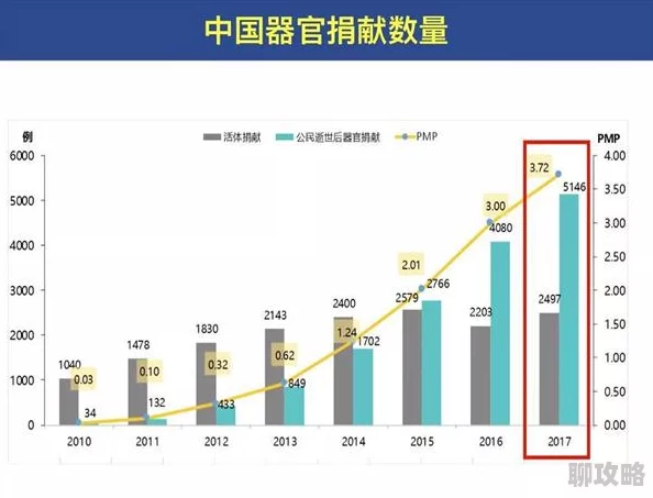 国产日比性能逐步提升部分指标已达国际先进水平