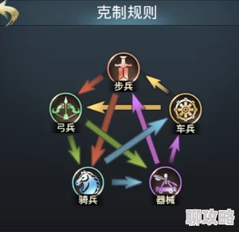 网友热议：战国归来兵种相克关系深度解析与合理利用策略