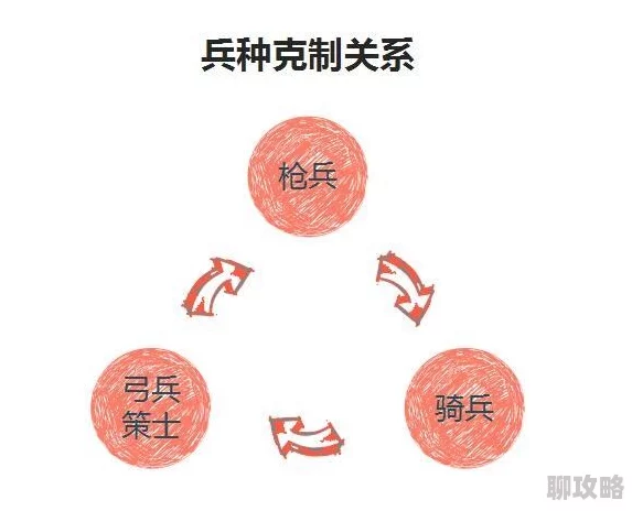 网友热议：战国归来兵种相克关系深度解析与合理利用策略