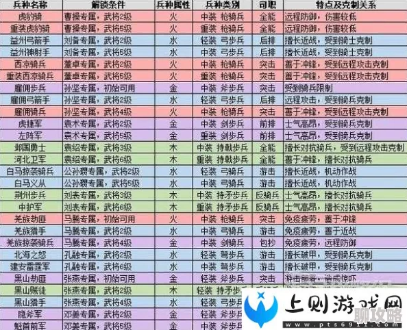 网友热议：战国归来兵种相克关系深度解析与合理利用策略