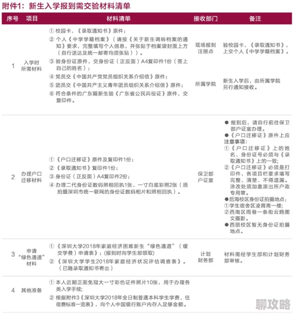 69日本xxxxxxxxx18项目已完成初步评估报告等待专家组审核结果