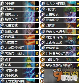 网友热议：炉石传说萨满白眼大侠卡组精选，墙萨与恩佐斯萨谁更强？