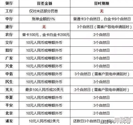偿还逾期部分已结清剩余款项将于本月底前全部付清 偿还逾期部分已结清剩余款项将于本月底前全部付清