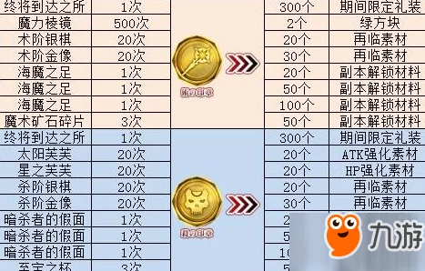网友热议:命运冠位指定FGO与FZ联动地图素材掉落表全面详解 网友热议:命运冠位指定FGO与FZ联动地图素材掉落表全面详解
