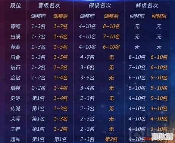 网友热议：球球大作战个人与团战升星全攻略及规则详解