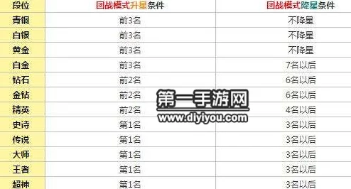 网友热议：球球大作战个人与团战升星全攻略及规则详解