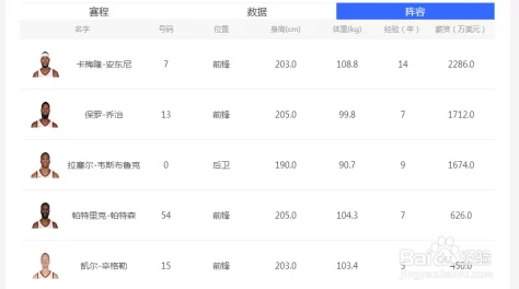 9.1网站nbaoffice68全新球员数据更新及赛程表同步上线