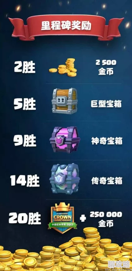 皇室战争锦标赛大神详述12胜心得，网友热评：实战经验满满的经验分享！