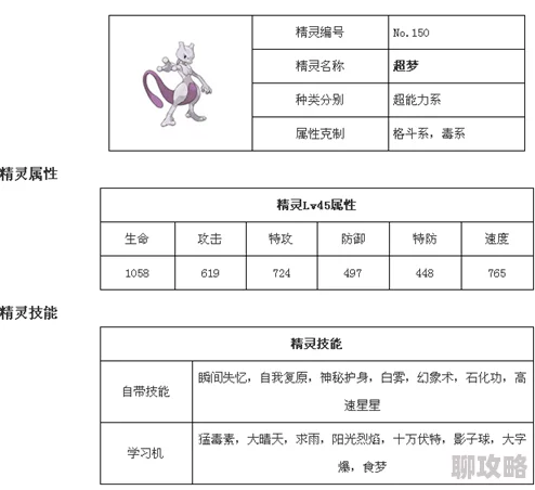网友热议：口袋妖怪3DS手游超梦全攻略，属性技能特性深度解析与评价