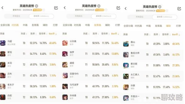 王者荣耀：深度解析非BAN必选热门英雄，网友热评实用攻略大全