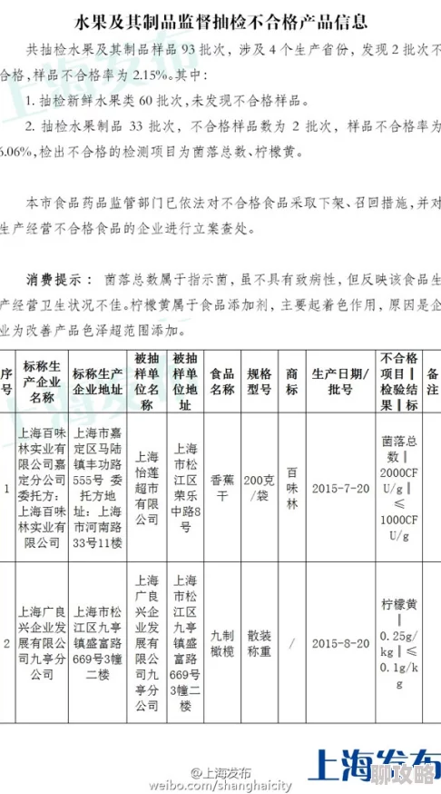 大香线蕉涉嫌违规添加剂生产厂家被查封产品已下架
