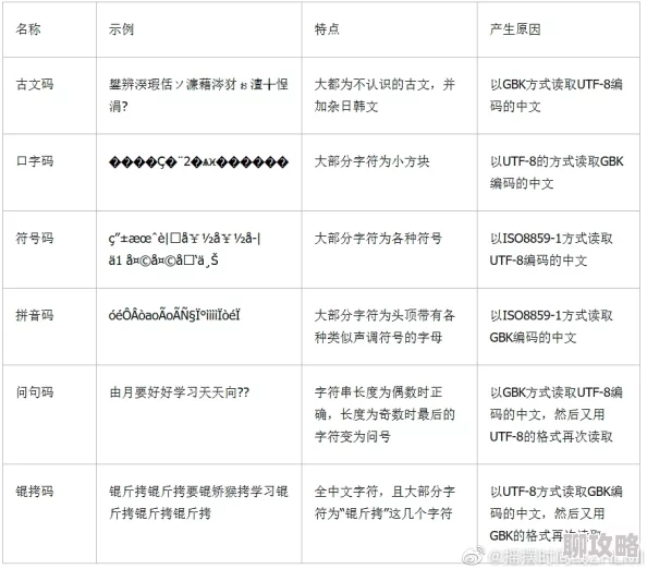 日韩欧美中文乱码网友称可能是编码问题或软件兼容性导致