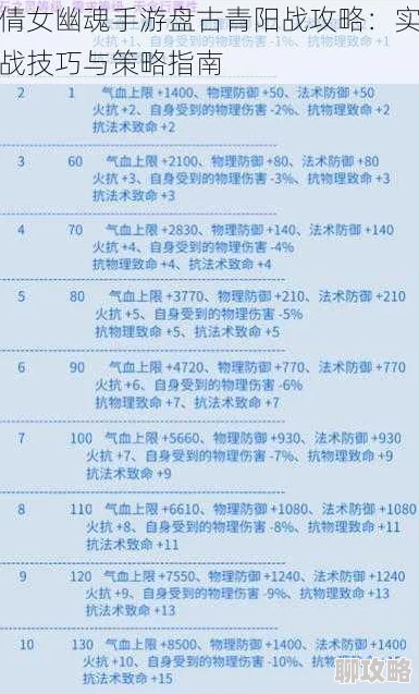网友热议：倩女幽魂手游盘古清阳战，十大难关最强阵容深度解析