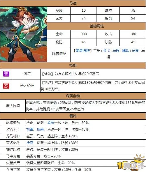 网友热议：放开那三国2马良武将搭配策略与全面分析解析