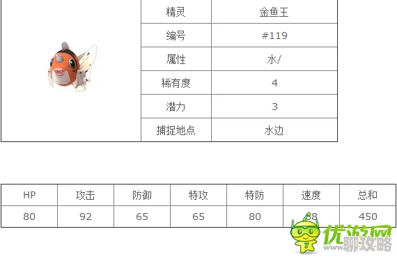 网友热议：口袋妖怪复刻金鱼王突破材料全解析与点评