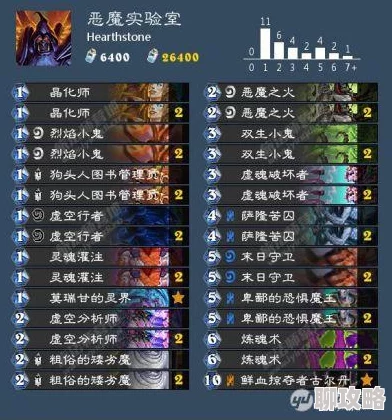 炉石传说OTK动物园术士卡组深度打法介绍及网友热评汇总