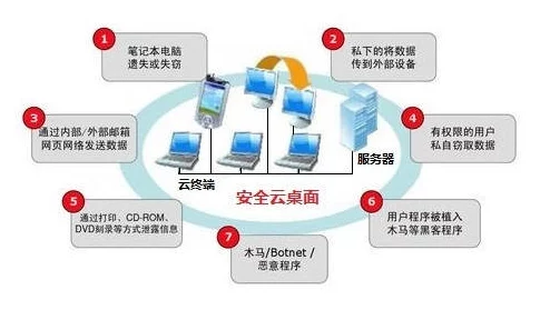 积积桶积积永久免费下载软件据传服务器位于境外用户数据安全风险较高
