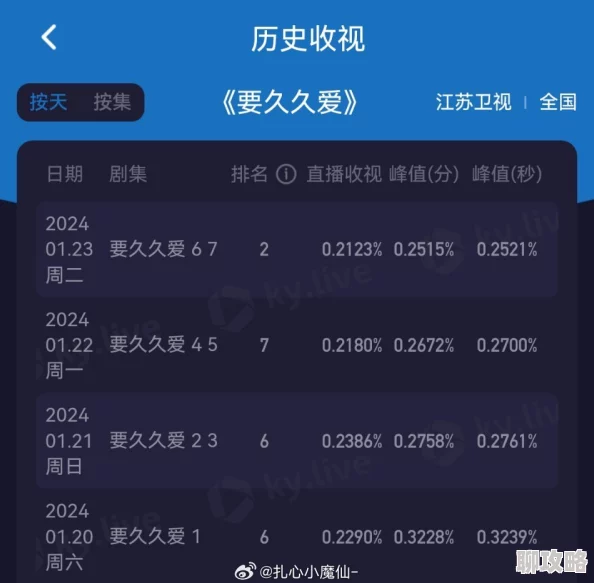 青草久久久持续更新海量资源每日稳定上新精彩内容不容错过