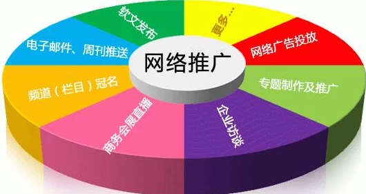黄冈免费网站推广平台汇总助您快速提升网站流量轻松获取海量曝光