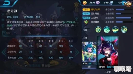 王者荣耀新赛季：网友热评超强移动奶妈蔡文姬必备教学攻略