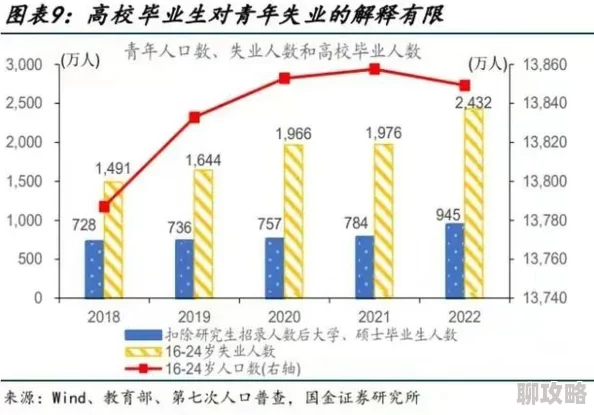 操心年轻人生活成本上升就业压力加大婚育意愿下降引发社会关注