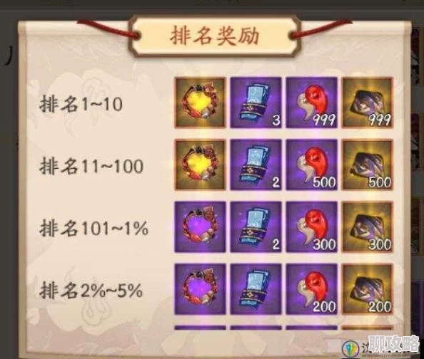 阴阳师手游深度解析：探索剧情章节关卡奖励与经验值表，网友热议评价汇总