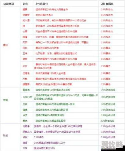 阴阳师手游深度解析：探索剧情章节关卡奖励与经验值表，网友热议评价汇总