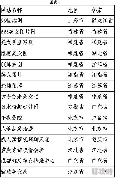 老熟妇黄色一级网站内容低俗传播不良信息误导青少年