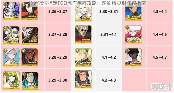 命运冠位指定FGO新手必看：赝作活动攻略详解及注意点，网友热评分享
