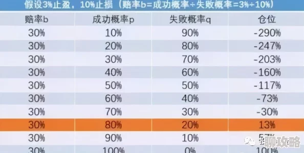 深度解析螺旋境界伤害计算公式：全面攻略获网友高度评价