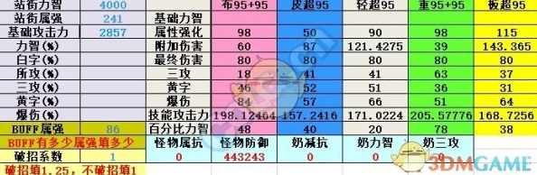 深度解析螺旋境界伤害计算公式：全面攻略获网友高度评价