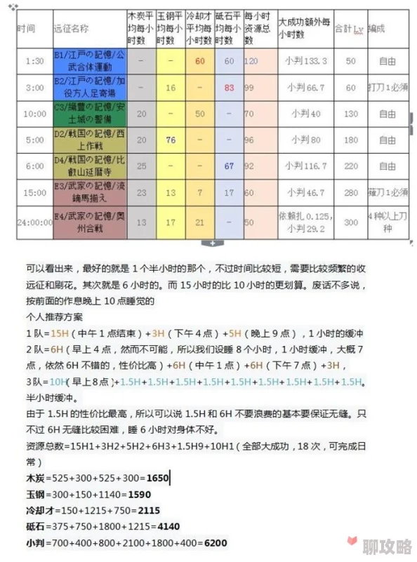 神之六面:全面解析各类伙伴获取途径及网友热评汇总 神之六面:全面解析各类伙伴获取途径及网友热评汇总
