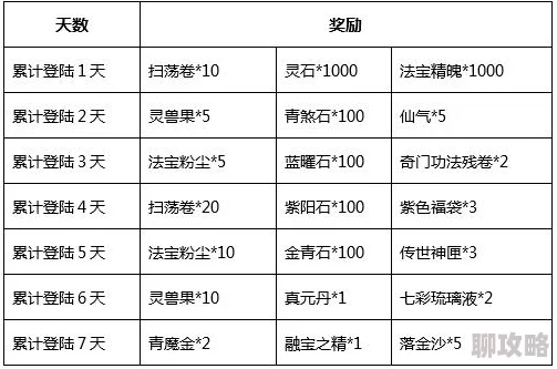 网友热议:魔天记3D手游虚灵塔活动规则全面且详细解析 网友热议:魔天记3D手游虚灵塔活动规则全面且详细解析