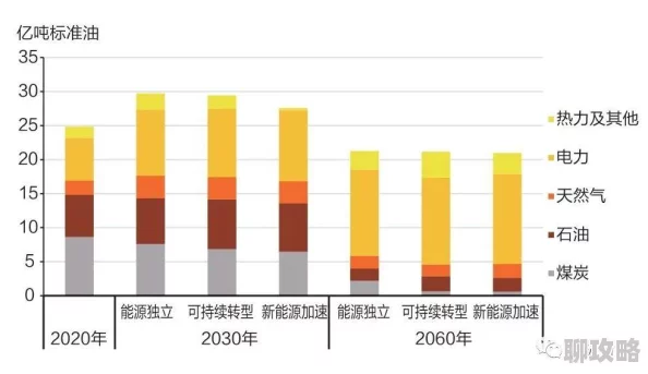 超级能源强国网友热议技术突破与未来能源格局