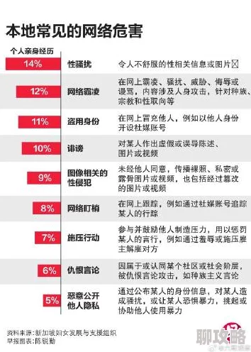 欧美精品性生活内容低俗传播不良信息误导价值观危害身心健康