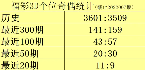 彩宝网3d开机号试机号谨防诈骗风险非官方结果切勿轻信