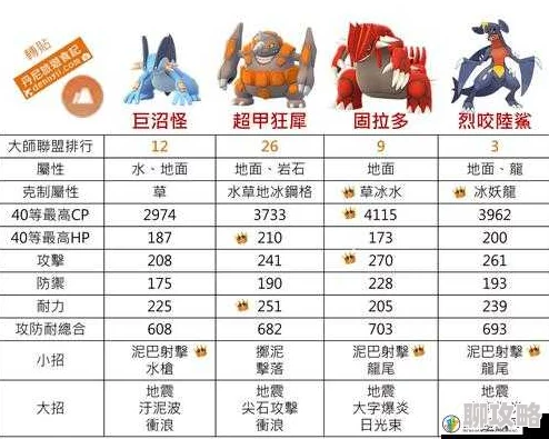 口袋妖怪复刻：巨沼怪配招攻略精选，网友热议强力搭配推荐！
