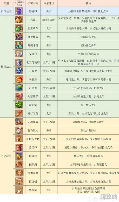 网友热评：梦幻西游手游中级地府角色养成全攻略秘籍宝典