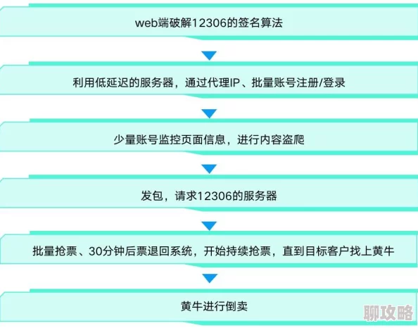 此类信息涉及违法内容，无法提供。请勿传播或访问非法网站。
