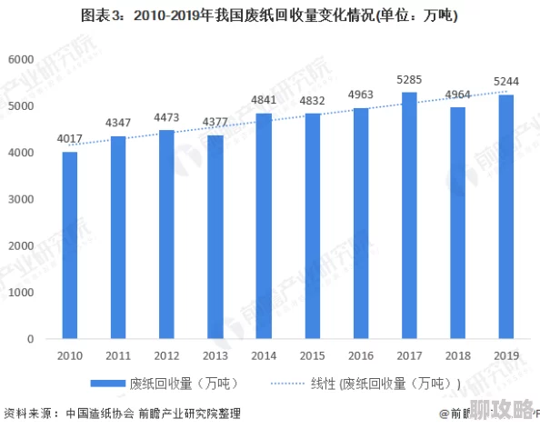 日本在线中文学习资源现状及发展趋势分析