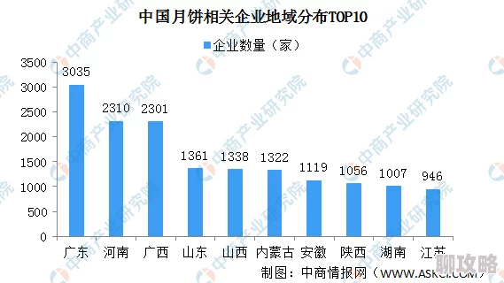 日本在线中文学习资源现状及发展趋势分析