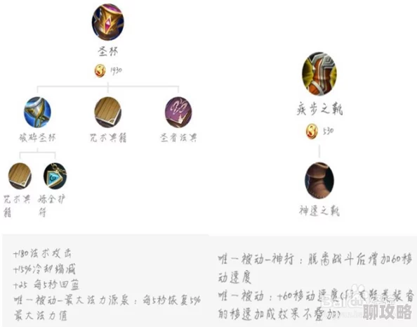 网友热议：王者荣耀AP神装博学者之怒深度点评与实战分析