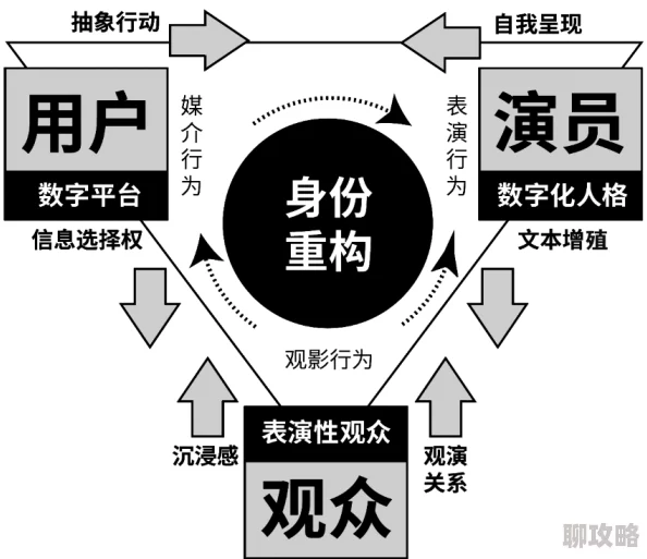 浮夸视频第一影院在线观看夸张表演与网络文化传播现象浅析