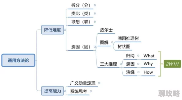 网友热议：儒道至圣私兵系统深度剖析，全玩法功能详尽解析指南