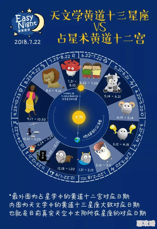 星座联萌：深度解析黄道十二宫挑战规则，网友热议评价汇总