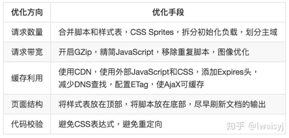 xxxxxwwwww性能优化提升稳定性及用户体验