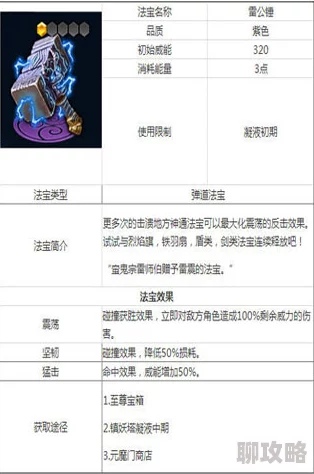 魔天记手游法宝搭配全解析：凝液期首选雷公锤，网友热议高效攻略