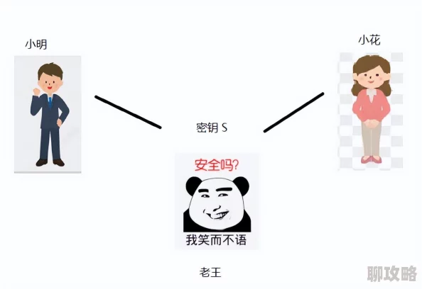 不要弄了还写作业呢听说隔壁班小花跟小明好上了据说还一起逃课去看了电影