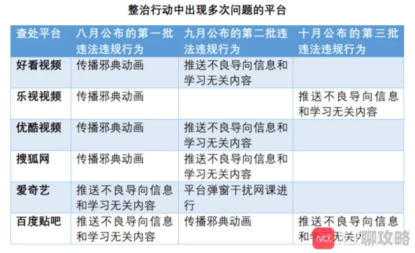 亚洲一卡二卡三卡四卡涉嫌传播未经审核的低俗内容已被举报